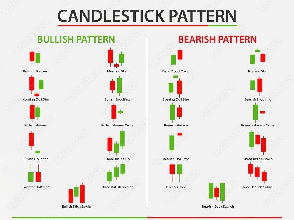 Bullish vs Bearish